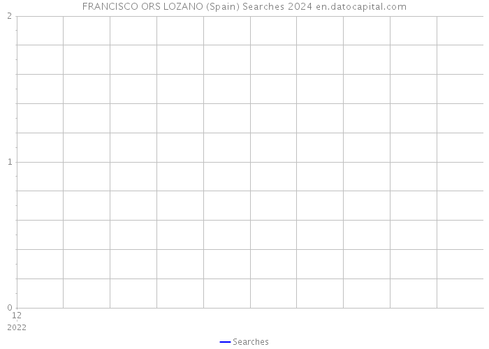 FRANCISCO ORS LOZANO (Spain) Searches 2024 