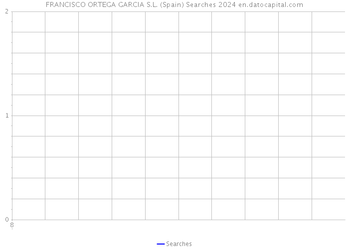 FRANCISCO ORTEGA GARCIA S.L. (Spain) Searches 2024 