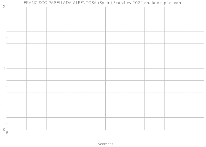 FRANCISCO PARELLADA ALBENTOSA (Spain) Searches 2024 