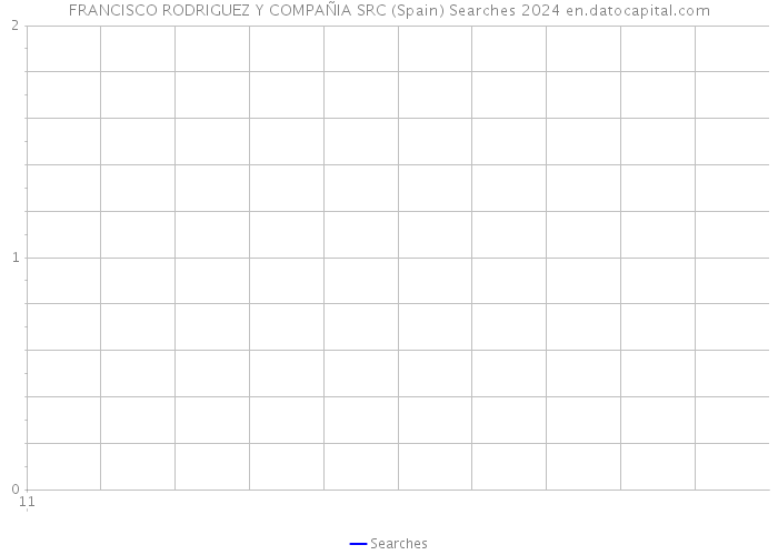 FRANCISCO RODRIGUEZ Y COMPAÑIA SRC (Spain) Searches 2024 