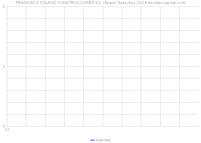 FRANCISCO SOLANO CONSTRUCCIONES S.L. (Spain) Searches 2024 
