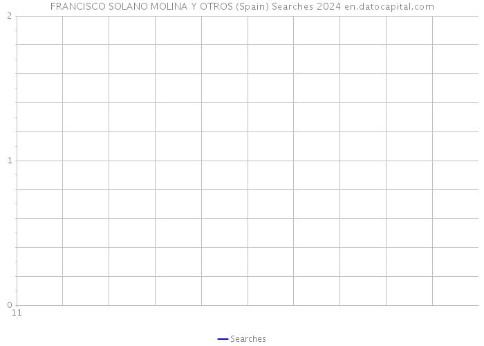 FRANCISCO SOLANO MOLINA Y OTROS (Spain) Searches 2024 