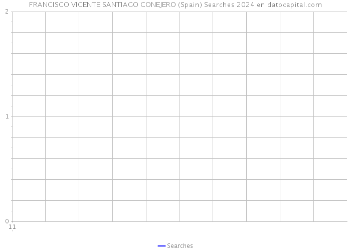 FRANCISCO VICENTE SANTIAGO CONEJERO (Spain) Searches 2024 