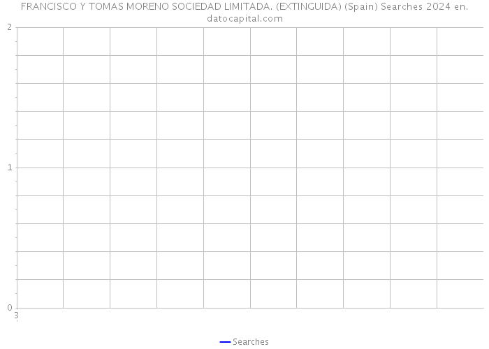 FRANCISCO Y TOMAS MORENO SOCIEDAD LIMITADA. (EXTINGUIDA) (Spain) Searches 2024 