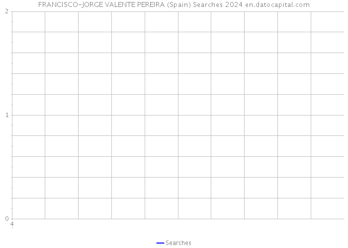 FRANCISCO-JORGE VALENTE PEREIRA (Spain) Searches 2024 