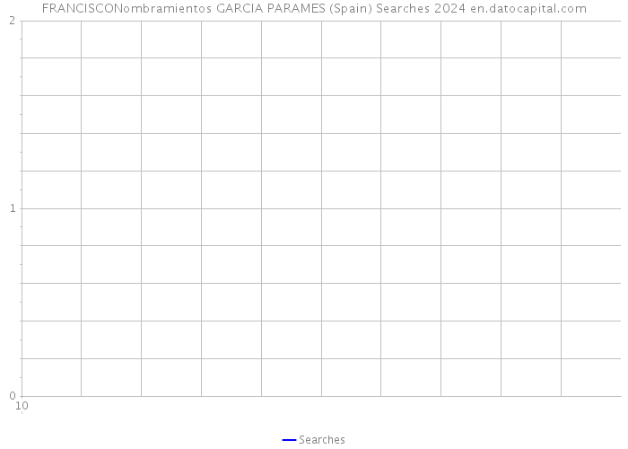 FRANCISCONombramientos GARCIA PARAMES (Spain) Searches 2024 