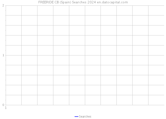 FREERIDE CB (Spain) Searches 2024 