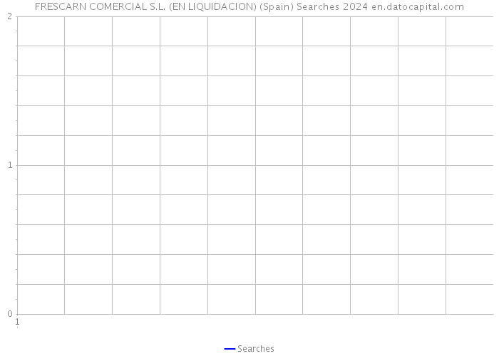 FRESCARN COMERCIAL S.L. (EN LIQUIDACION) (Spain) Searches 2024 