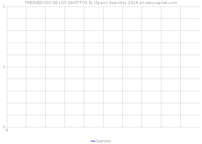 FRESNEDOSO DE LOS SANTITOS SL (Spain) Searches 2024 