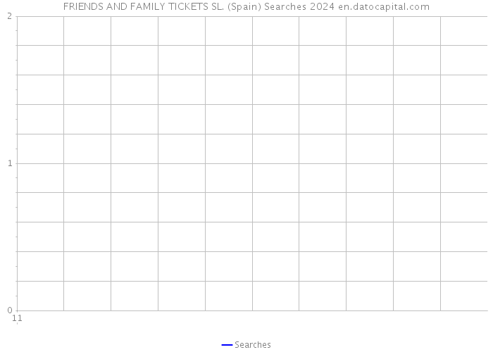 FRIENDS AND FAMILY TICKETS SL. (Spain) Searches 2024 