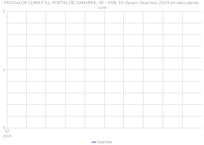 FRIOCALOR CLIMAT S.L. PORTAL DE GAMARRA, 36 - PAB. 16 (Spain) Searches 2024 