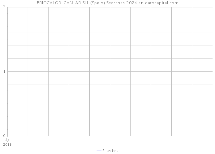 FRIOCALOR-CAN-AR SLL (Spain) Searches 2024 