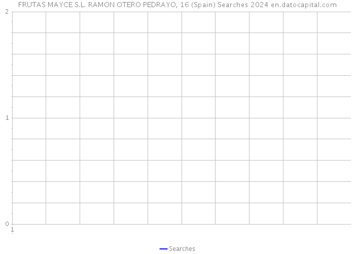 FRUTAS MAYCE S.L. RAMON OTERO PEDRAYO, 16 (Spain) Searches 2024 