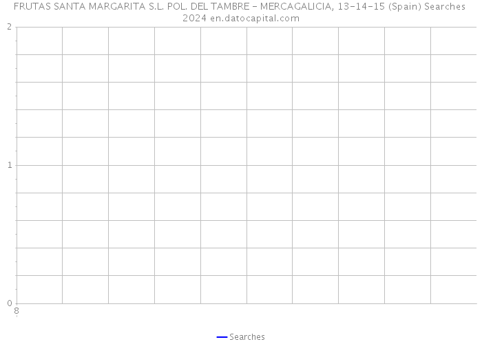 FRUTAS SANTA MARGARITA S.L. POL. DEL TAMBRE - MERCAGALICIA, 13-14-15 (Spain) Searches 2024 