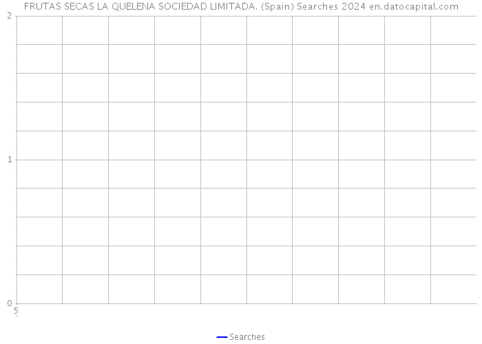 FRUTAS SECAS LA QUELENA SOCIEDAD LIMITADA. (Spain) Searches 2024 