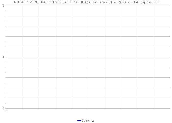 FRUTAS Y VERDURAS ONIS SLL. (EXTINGUIDA) (Spain) Searches 2024 