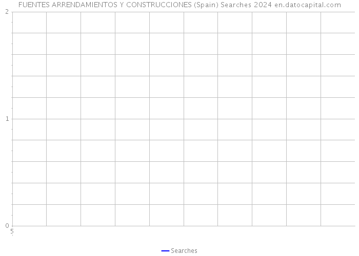 FUENTES ARRENDAMIENTOS Y CONSTRUCCIONES (Spain) Searches 2024 