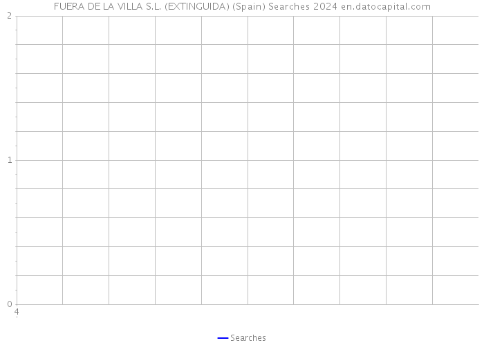 FUERA DE LA VILLA S.L. (EXTINGUIDA) (Spain) Searches 2024 