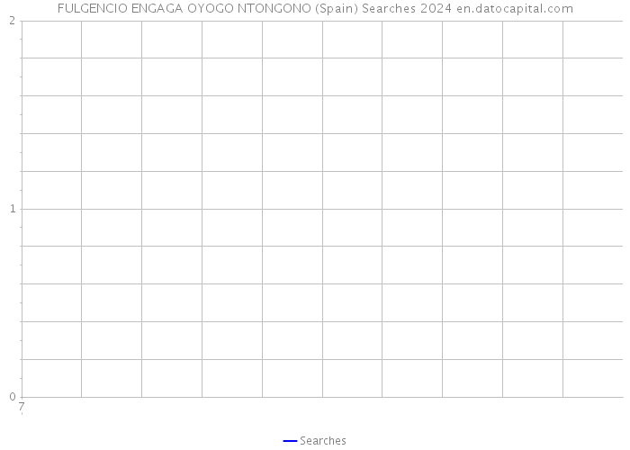 FULGENCIO ENGAGA OYOGO NTONGONO (Spain) Searches 2024 