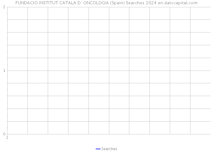 FUNDACIO INSTITUT CATALA D`ONCOLOGIA (Spain) Searches 2024 