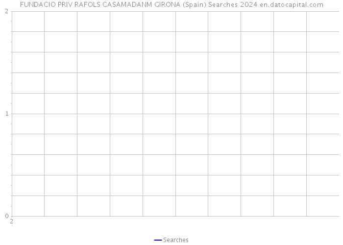 FUNDACIO PRIV RAFOLS CASAMADANM GIRONA (Spain) Searches 2024 