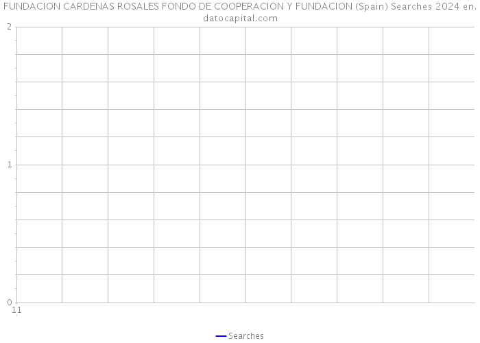 FUNDACION CARDENAS ROSALES FONDO DE COOPERACION Y FUNDACION (Spain) Searches 2024 
