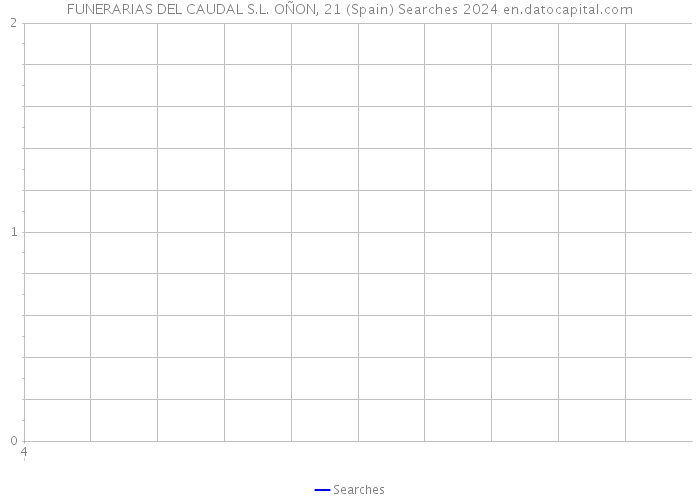 FUNERARIAS DEL CAUDAL S.L. OÑON, 21 (Spain) Searches 2024 