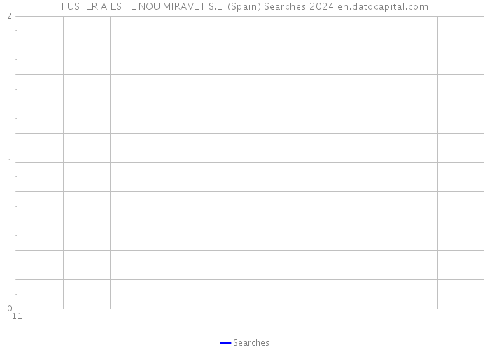 FUSTERIA ESTIL NOU MIRAVET S.L. (Spain) Searches 2024 