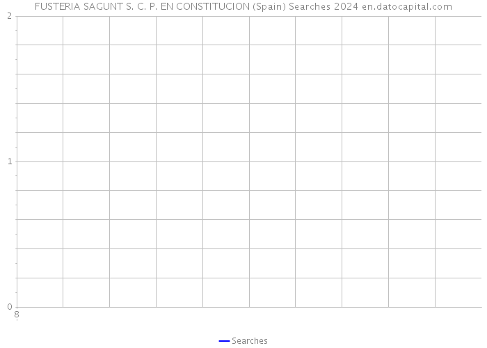 FUSTERIA SAGUNT S. C. P. EN CONSTITUCION (Spain) Searches 2024 