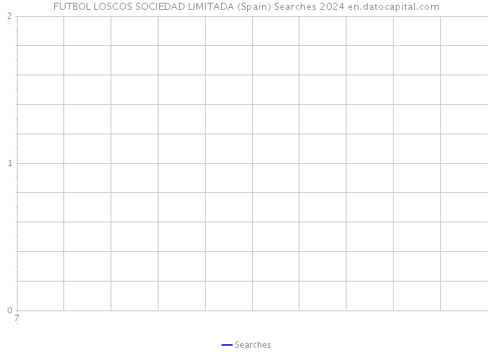 FUTBOL LOSCOS SOCIEDAD LIMITADA (Spain) Searches 2024 