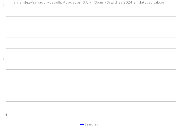 Fernandez-Salvador-gebelli, Abogados, S.C.P. (Spain) Searches 2024 