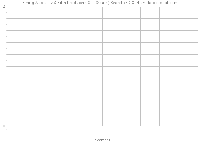 Flying Apple Tv & Film Producers S.L. (Spain) Searches 2024 