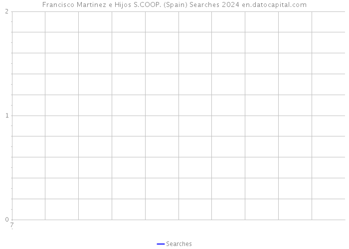 Francisco Martinez e Hijos S.COOP. (Spain) Searches 2024 