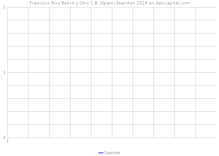 Francisco Rios Bailon y Otro C.B. (Spain) Searches 2024 