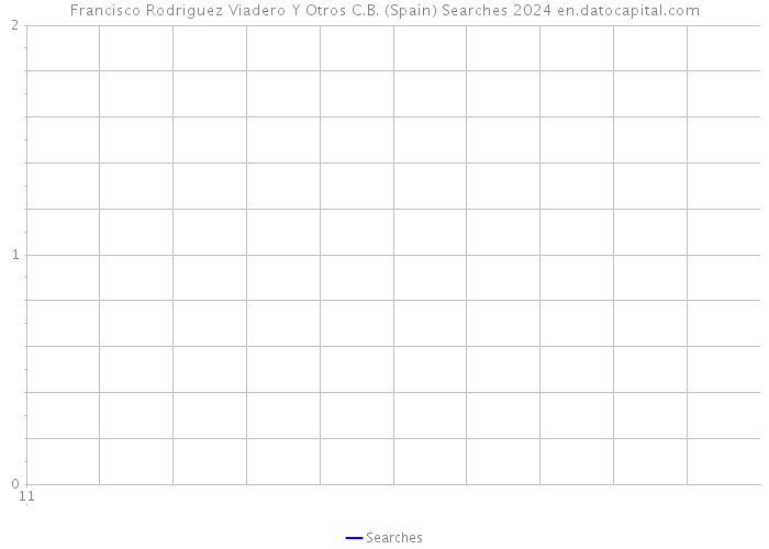 Francisco Rodriguez Viadero Y Otros C.B. (Spain) Searches 2024 