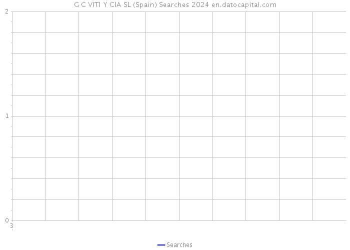 G C VITI Y CIA SL (Spain) Searches 2024 