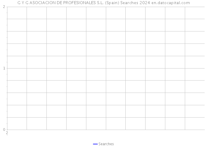 G Y G ASOCIACION DE PROFESIONALES S.L. (Spain) Searches 2024 