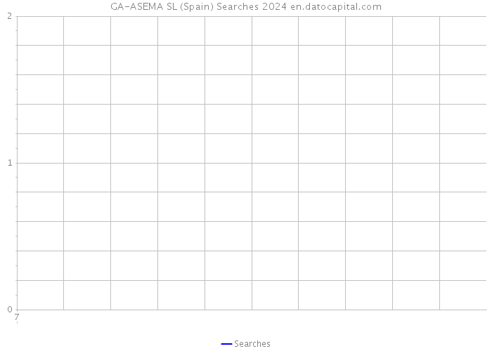 GA-ASEMA SL (Spain) Searches 2024 
