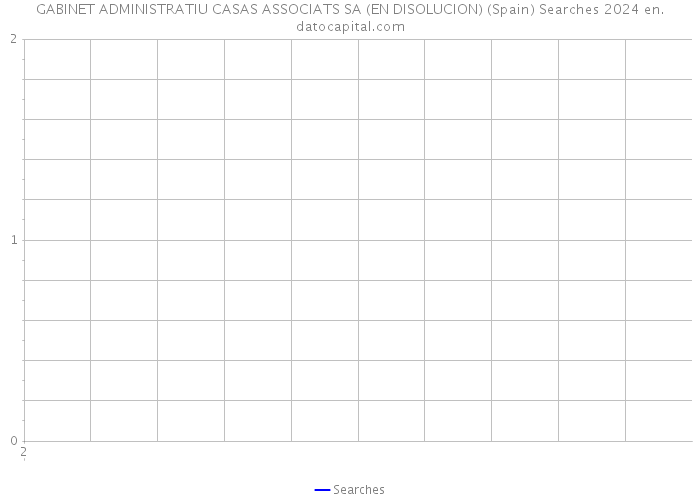 GABINET ADMINISTRATIU CASAS ASSOCIATS SA (EN DISOLUCION) (Spain) Searches 2024 