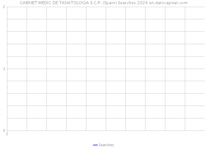 GABINET MEDIC DE TANATOLOGIA S.C.P. (Spain) Searches 2024 