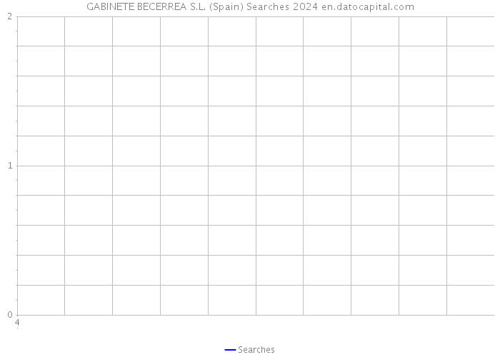 GABINETE BECERREA S.L. (Spain) Searches 2024 