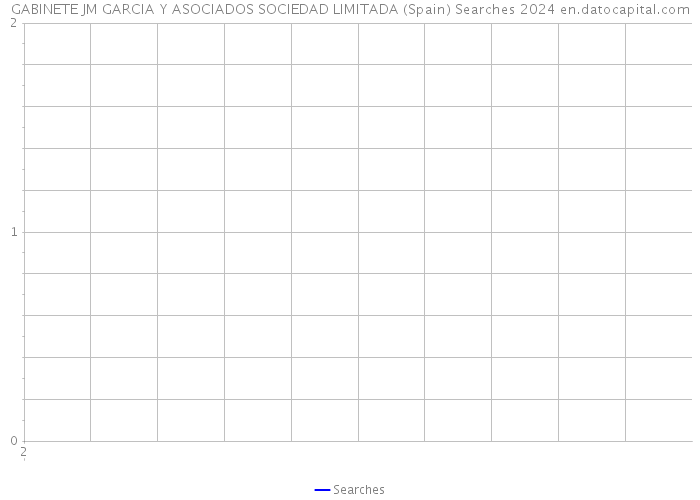 GABINETE JM GARCIA Y ASOCIADOS SOCIEDAD LIMITADA (Spain) Searches 2024 