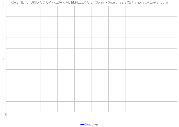 GABINETE JURIDICO EMPRESARIAL BENELEX C.B. (Spain) Searches 2024 