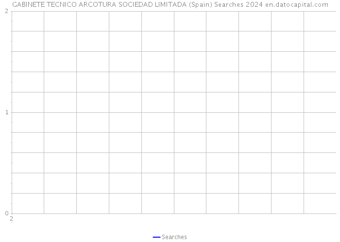 GABINETE TECNICO ARCOTURA SOCIEDAD LIMITADA (Spain) Searches 2024 