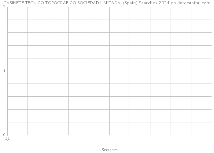 GABINETE TECNICO TOPOGRAFICO SOCIEDAD LIMITADA. (Spain) Searches 2024 