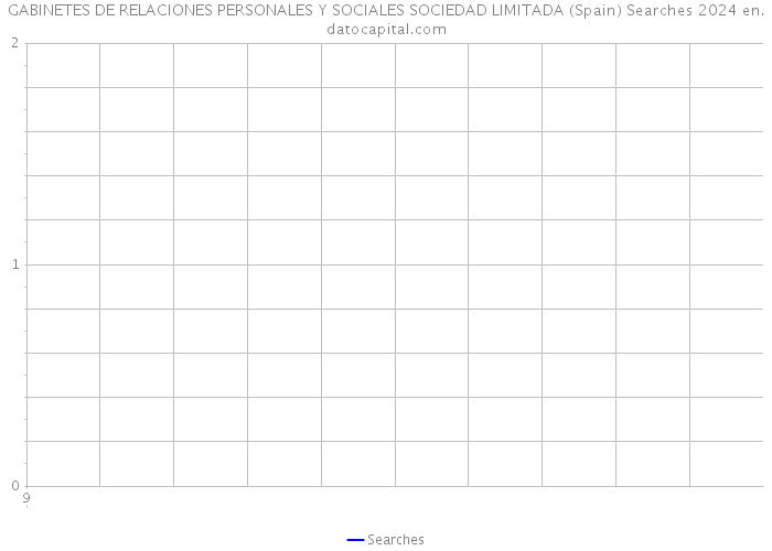 GABINETES DE RELACIONES PERSONALES Y SOCIALES SOCIEDAD LIMITADA (Spain) Searches 2024 