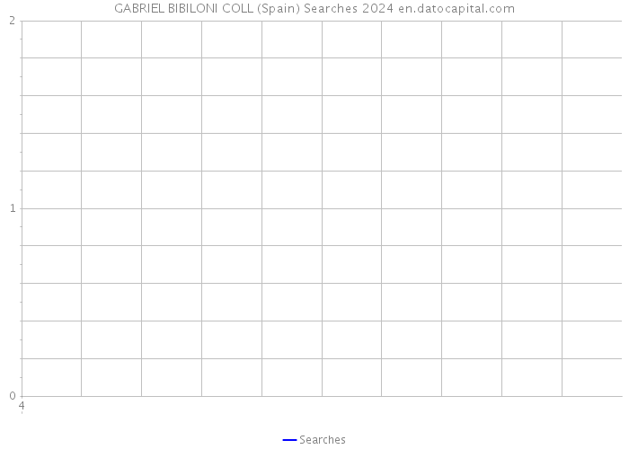 GABRIEL BIBILONI COLL (Spain) Searches 2024 