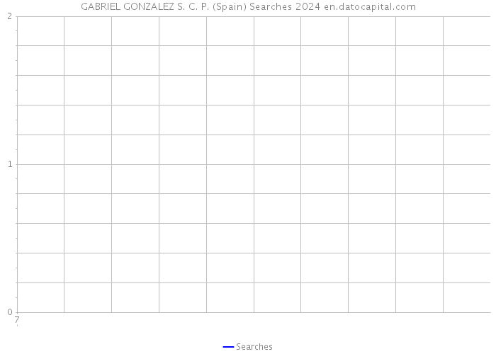 GABRIEL GONZALEZ S. C. P. (Spain) Searches 2024 