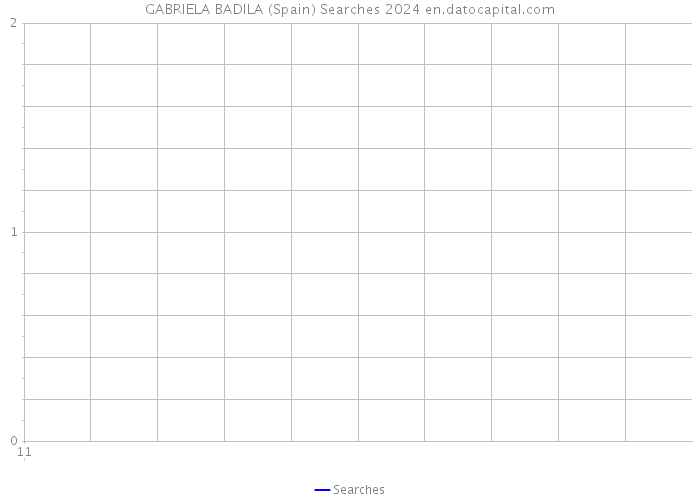 GABRIELA BADILA (Spain) Searches 2024 