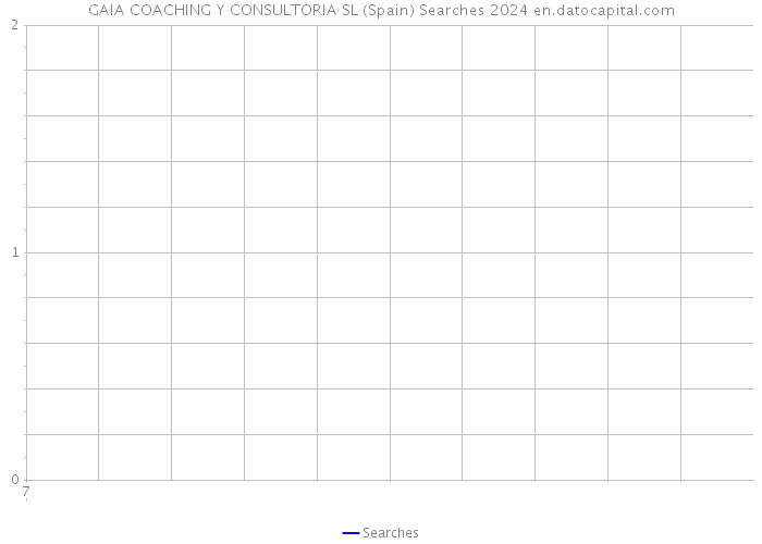 GAIA COACHING Y CONSULTORIA SL (Spain) Searches 2024 